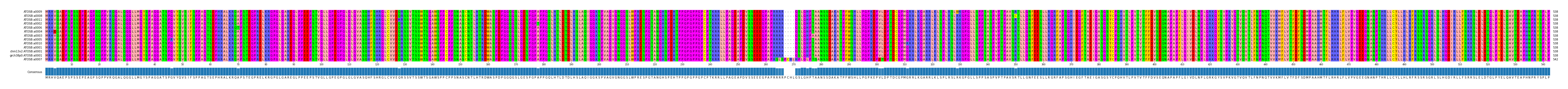 Multiple Alignments (by translate haplotype similarity)