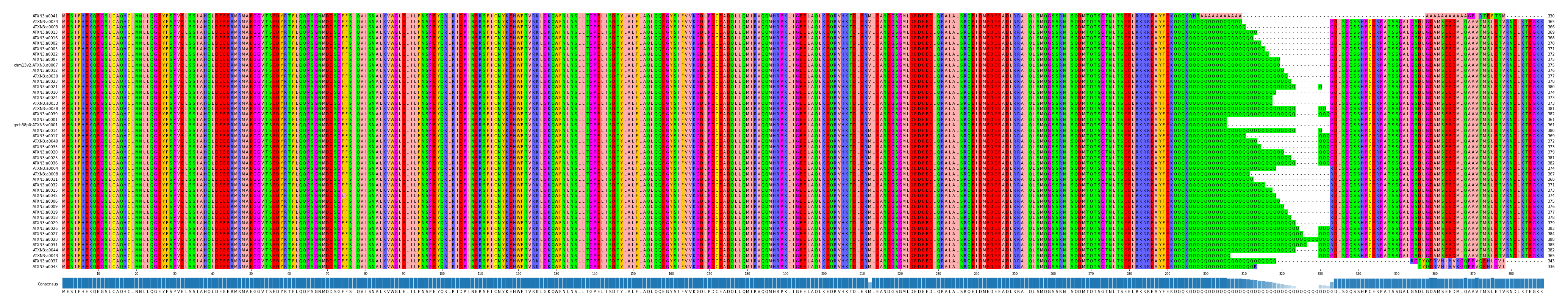 Multiple Alignments (by translate haplotype similarity)