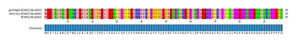 Multiple Alignments (by translate haplotype similarity)