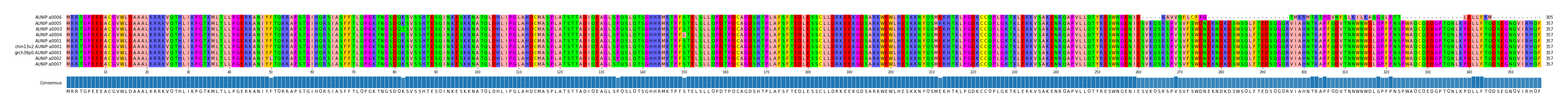Multiple Alignments (by translate haplotype similarity)