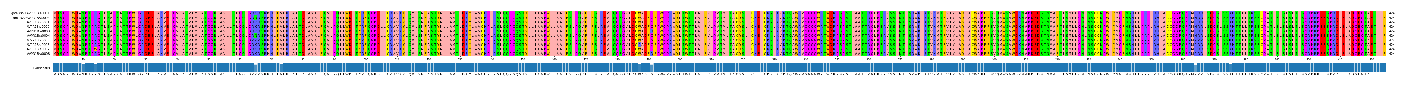 Multiple Alignments (by translate haplotype frequency)
