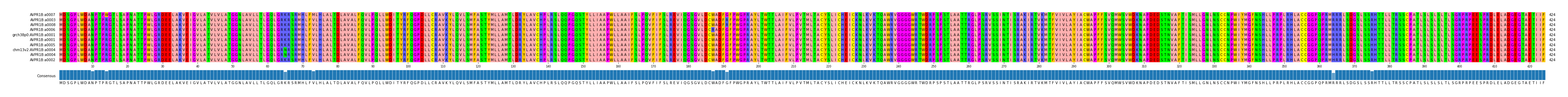 Multiple Alignments (by translate haplotype similarity)