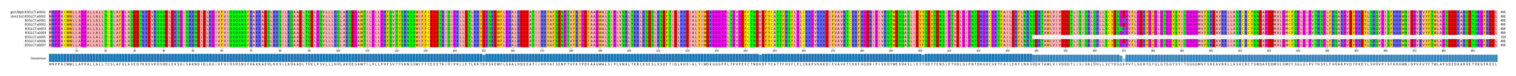 Multiple Alignments (by translate haplotype frequency)