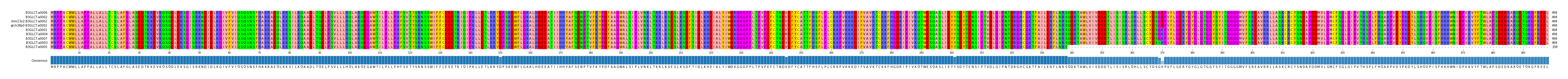 Multiple Alignments (by translate haplotype similarity)