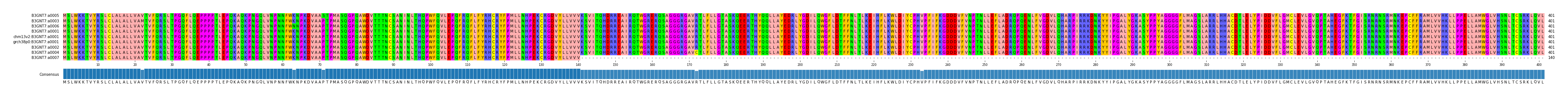 Multiple Alignments (by translate haplotype similarity)