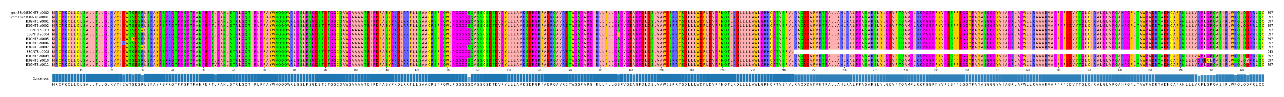 Multiple Alignments (by translate haplotype frequency)