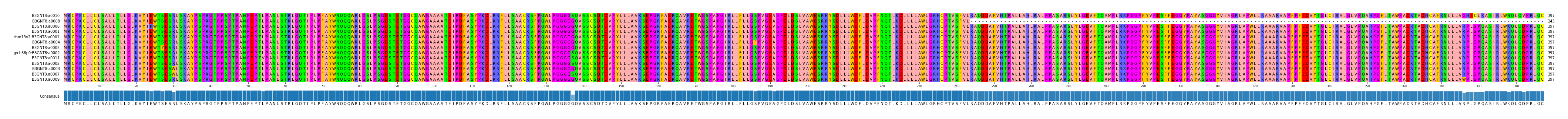 Multiple Alignments (by translate haplotype similarity)