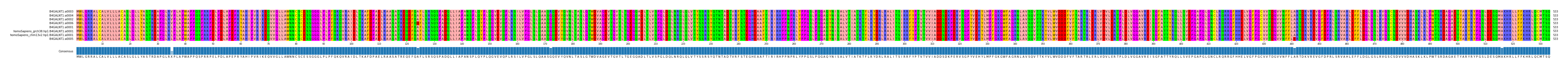 Multiple Alignments (by translate haplotype similarity)