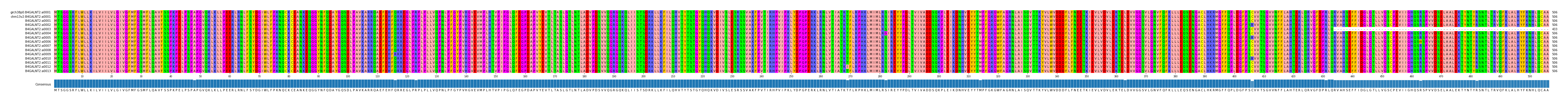 Multiple Alignments (by translate haplotype frequency)