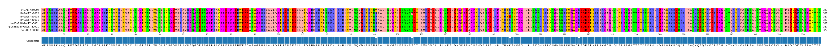 Multiple Alignments (by translate haplotype similarity)