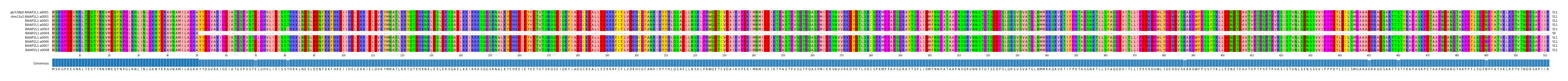 Multiple Alignments (by translate haplotype frequency)