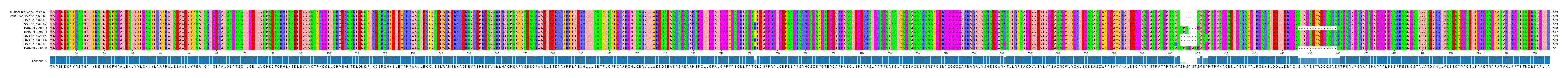 Multiple Alignments (by translate haplotype frequency)
