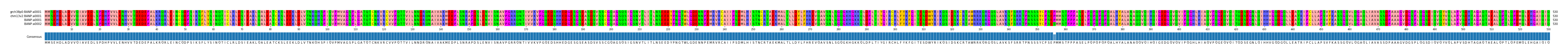 Multiple Alignments (by translate haplotype similarity)