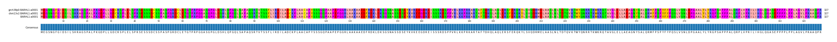 Multiple Alignments (by translate haplotype similarity)