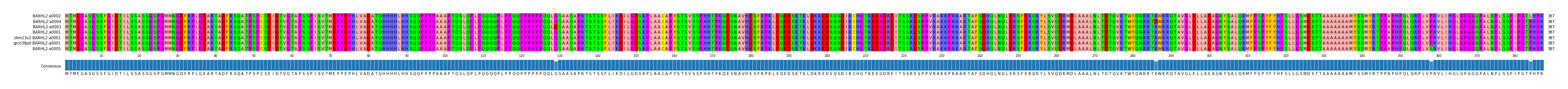 Multiple Alignments (by translate haplotype similarity)