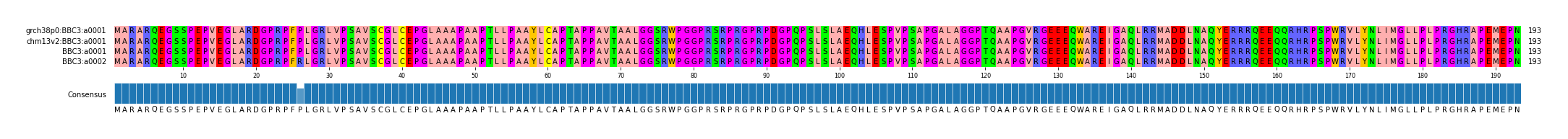 Multiple Alignments (by translate haplotype similarity)