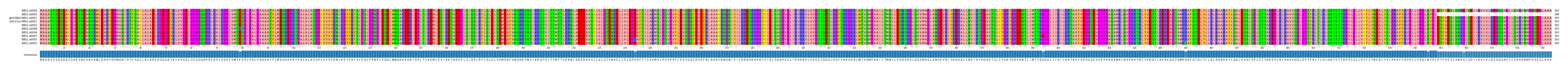 Multiple Alignments (by translate haplotype similarity)