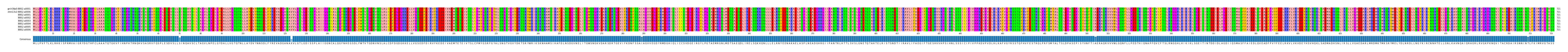 Multiple Alignments (by translate haplotype frequency)