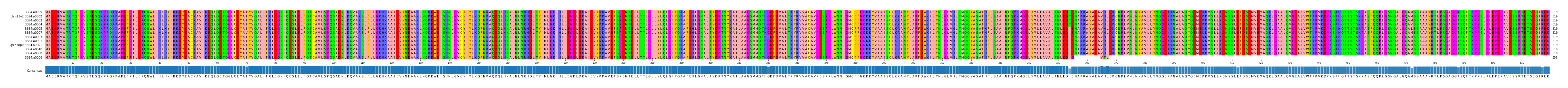Multiple Alignments (by translate haplotype similarity)