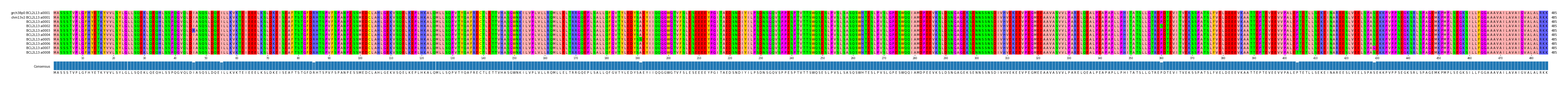 Multiple Alignments (by translate haplotype frequency)