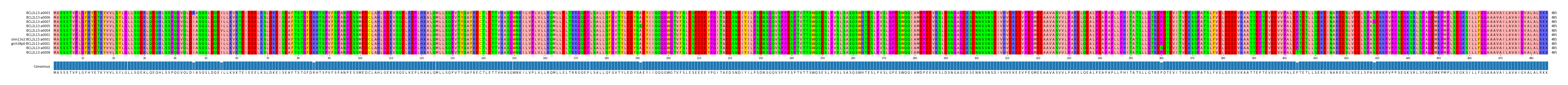 Multiple Alignments (by translate haplotype similarity)