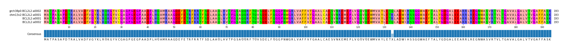 Multiple Alignments (by translate haplotype frequency)