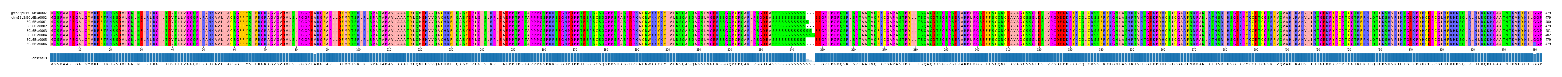 Multiple Alignments (by translate haplotype frequency)
