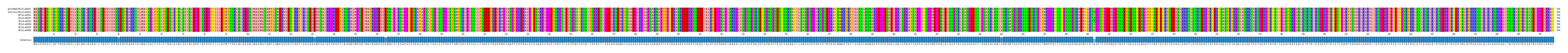 Multiple Alignments (by translate haplotype frequency)