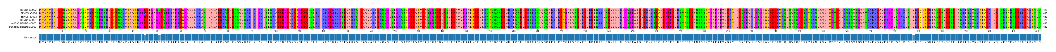 Multiple Alignments (by translate haplotype similarity)