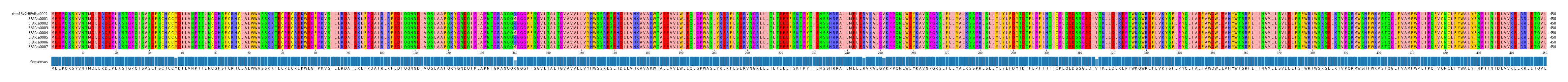 Multiple Alignments (by translate haplotype frequency)