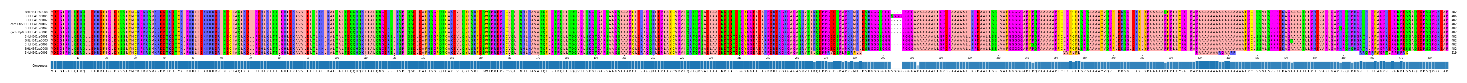 Multiple Alignments (by translate haplotype similarity)