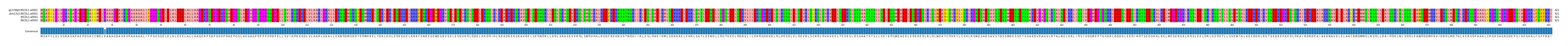 Multiple Alignments (by translate haplotype frequency)