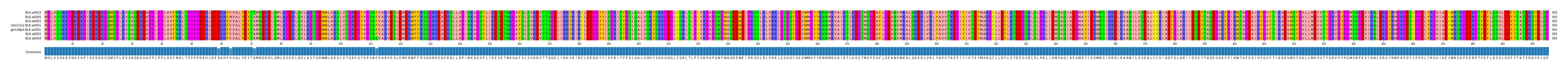 Multiple Alignments (by translate haplotype similarity)