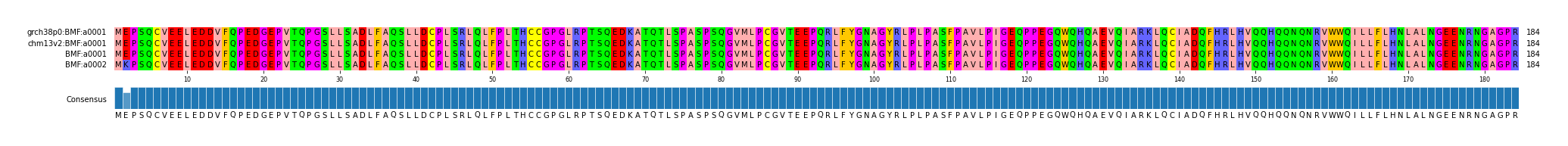 Multiple Alignments (by translate haplotype similarity)