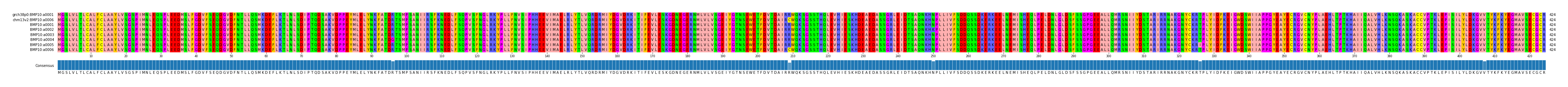 Multiple Alignments (by translate haplotype frequency)