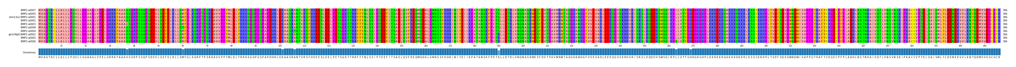 LD (by translate haplotype similarity)