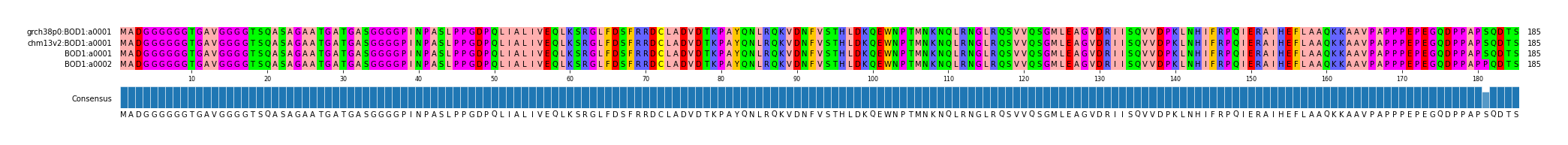 LD (by translate haplotype similarity)
