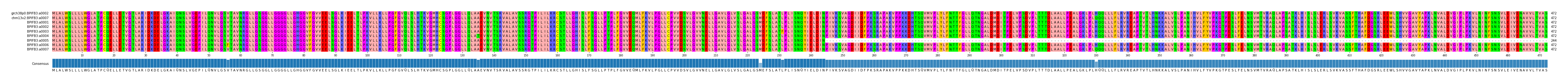 Multiple Alignments (by translate haplotype frequency)