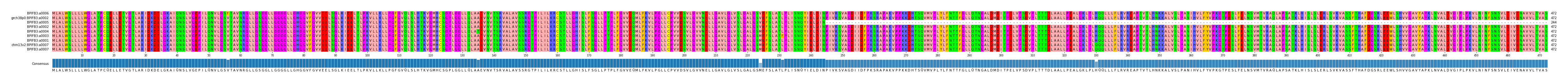Multiple Alignments (by translate haplotype similarity)