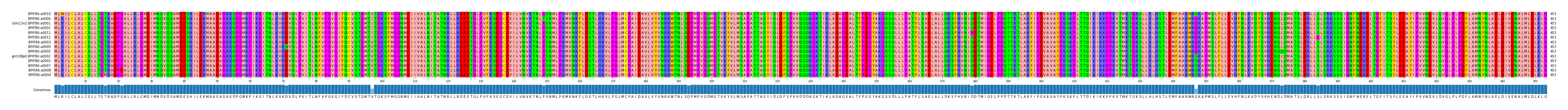 LD (by translate haplotype similarity)