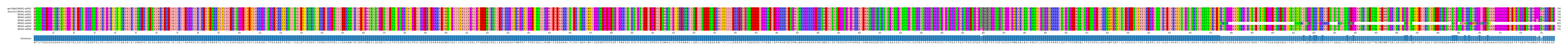 Multiple Alignments (by translate haplotype frequency)