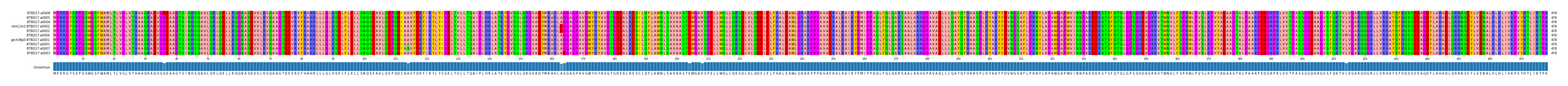Multiple Alignments (by translate haplotype similarity)