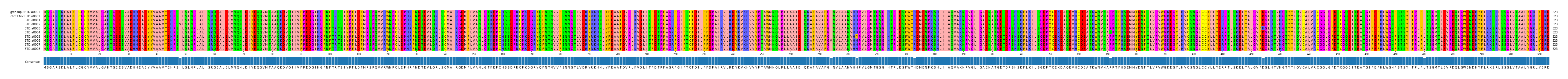 Multiple Alignments (by translate haplotype frequency)