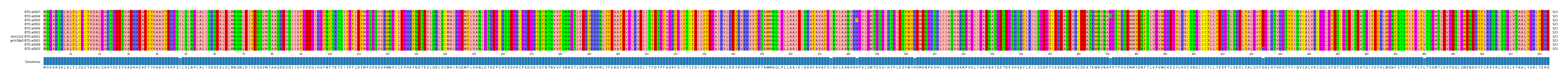 Multiple Alignments (by translate haplotype similarity)