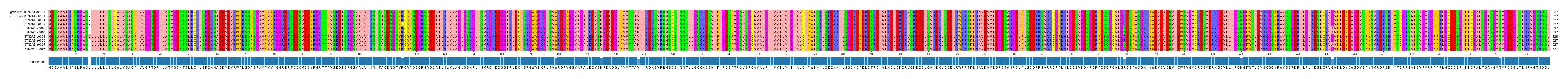 Multiple Alignments (by translate haplotype frequency)
