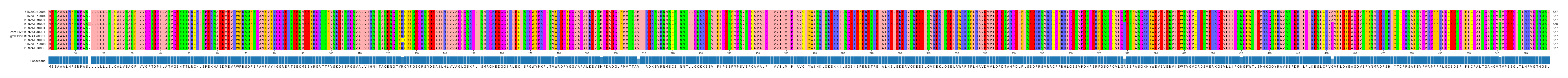 Multiple Alignments (by translate haplotype similarity)