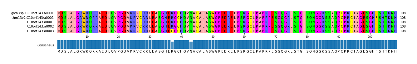 Multiple Alignments (by translate haplotype frequency)