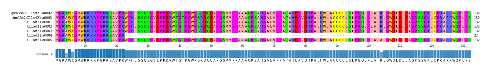 Multiple Alignments (by translate haplotype frequency)