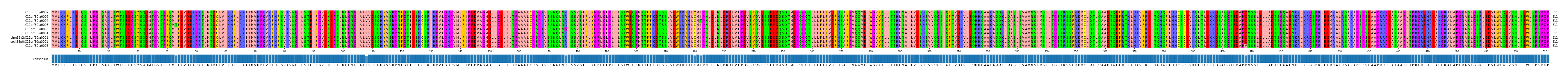 Multiple Alignments (by translate haplotype similarity)
