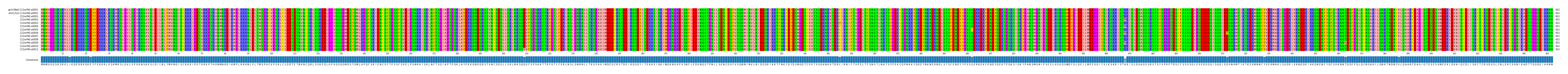 Multiple Alignments (by translate haplotype frequency)
